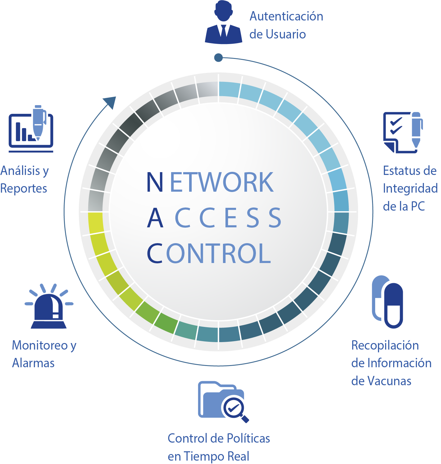 Viascope IP Scan Beneficios Viascope IP Scan Beneficios