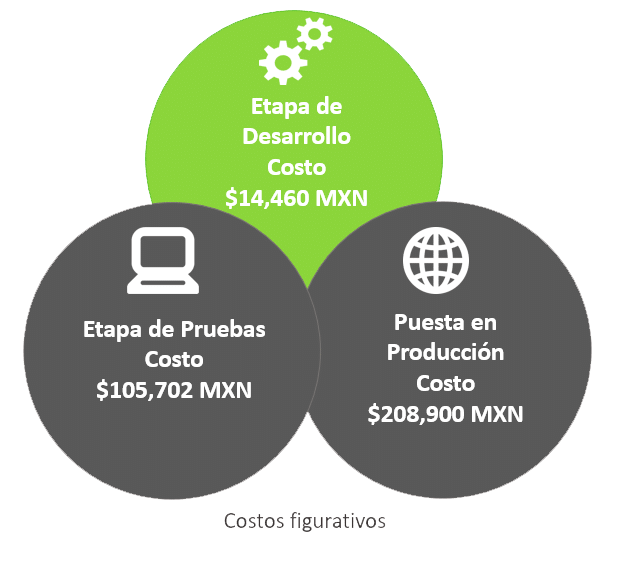 Analisis Codigo Fuente