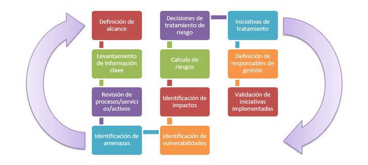 Análisis y Gestión de Riesgos Apoyo