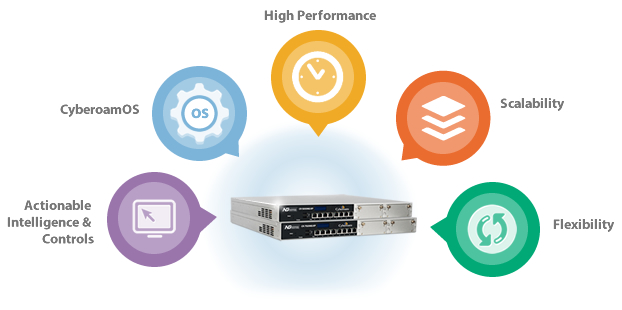 Next Generation Firewall Cyberoam Features Next Generation Firewall Cyberoam Features