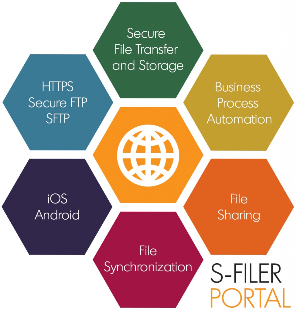 Okiok Sfiler ProtektNet