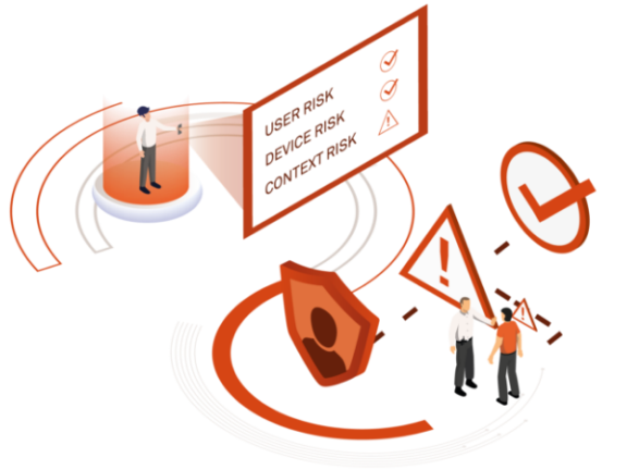 appgate-Software-Defined-Perimeter-Security Perimeter Security