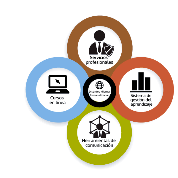 Terranova Concienciación TI Beneficios ProtektNet