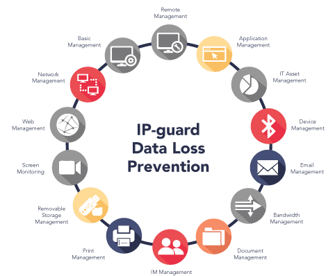 Dataloss Prevention ProtektNet