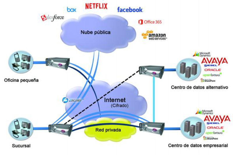 Fatpipe SD WAN Diagrama ProtektNet