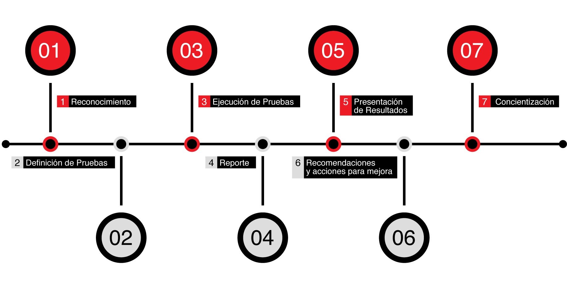 Ingeniería Social Metodología ProtektNet