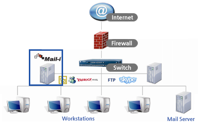 Somansa Mail-i Informacion ProtektNet