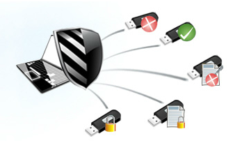 IP-Guard Beneficios ProtektNet
