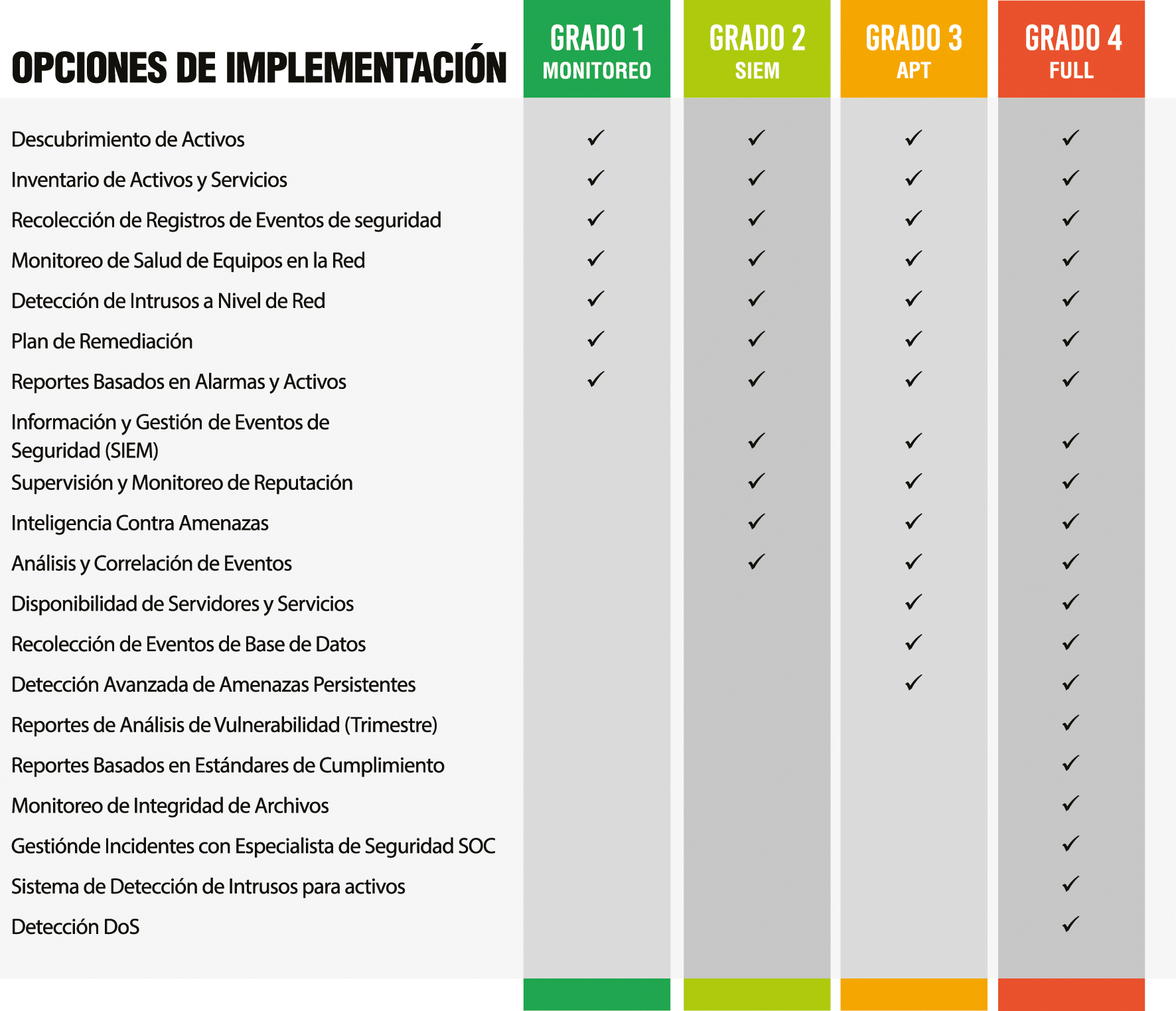 MSSP Servicio de Gestión en Ciberseguridad SGC Arquitectura Diagrama ProtektNet