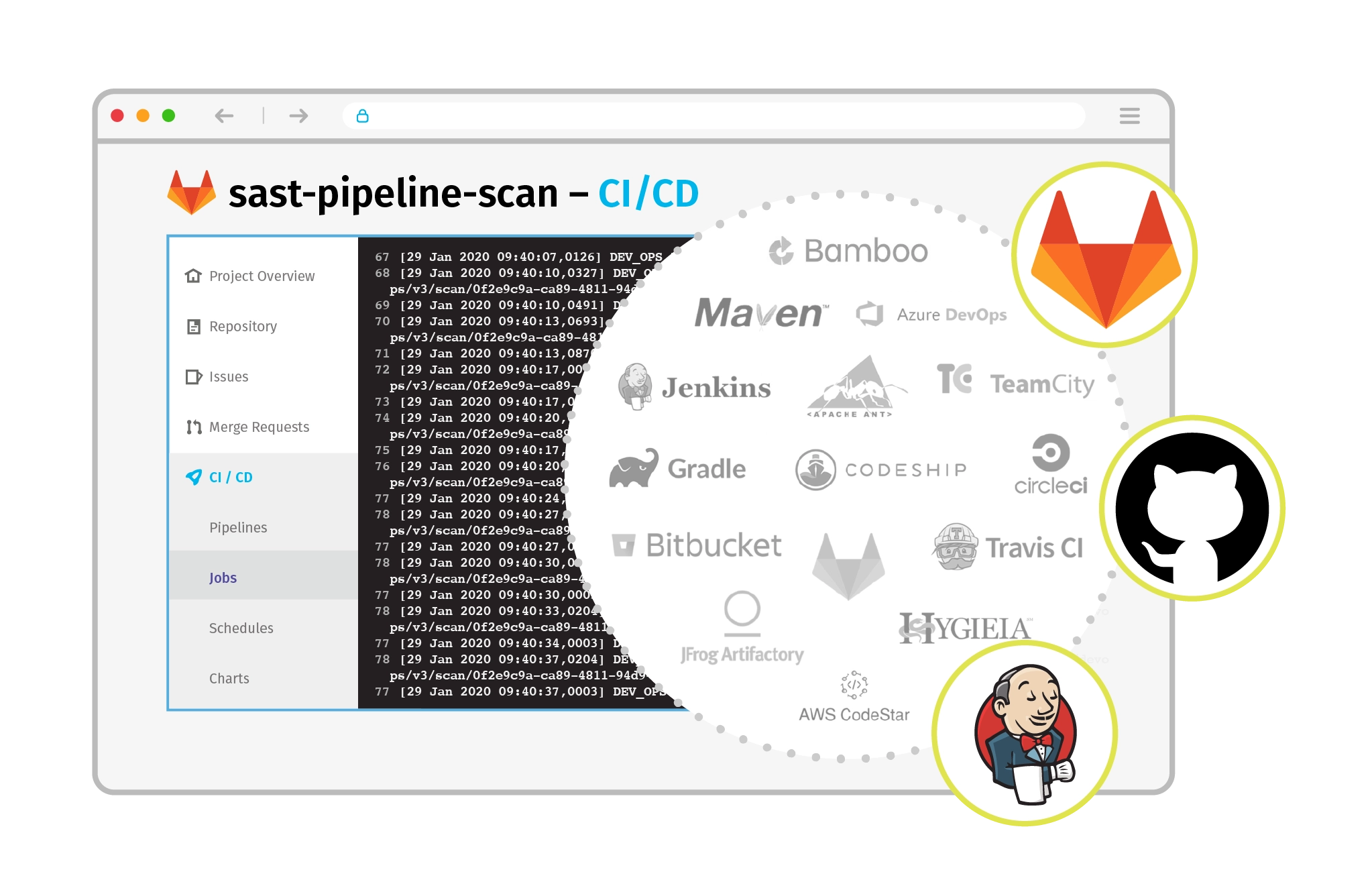 Veracode Análisis Estático Beneficios